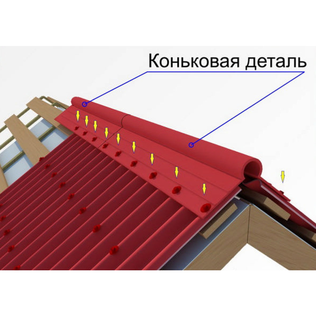 Правила установки и монтажа конькового элемента   