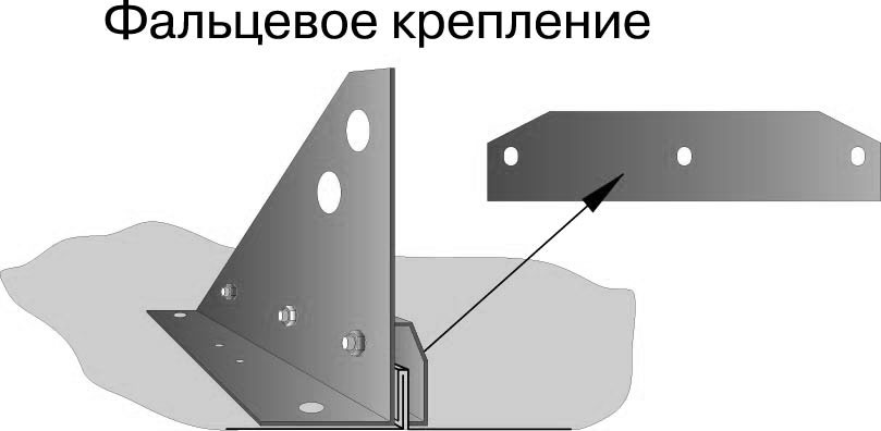 фальцевое крепление фальцевое крепление
