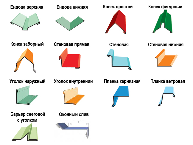 Доборные элементы список