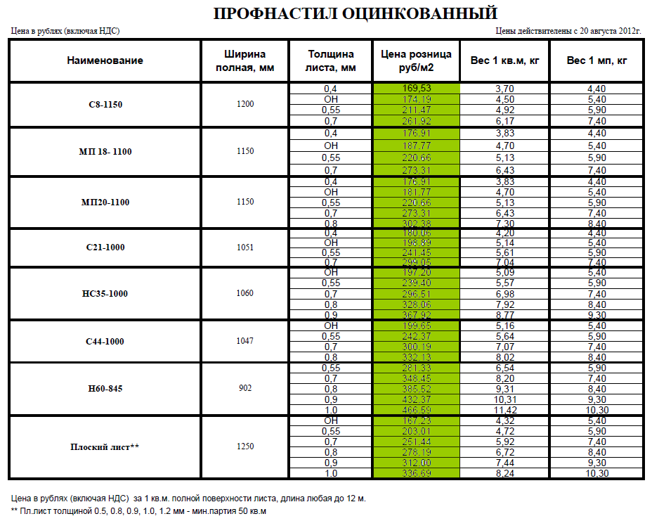Профнастил цена Профнастил цена