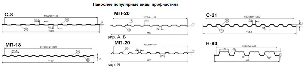 Популярные виды профнастила